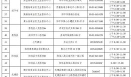 山东滨州最新疫情爆料,多区域现新增病例，防控措施升级中