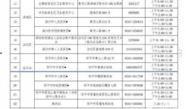 山东滨州最新疫情爆料,多区域现新增病例，防控措施升级中