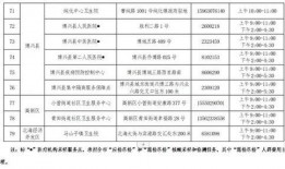 山东滨州最新疫情爆料,多区域现新增病例，防控措施升级中