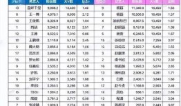 内娱爆料清单最新图片高清,高清图片揭秘娱乐圈最新动态