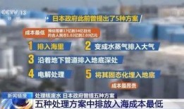 日本核废水最新爆料信息,最新爆料揭示惊人真相！”