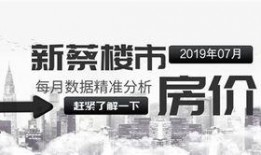 新蔡房产爆料最新消息,揭秘市场动态与热门项目！